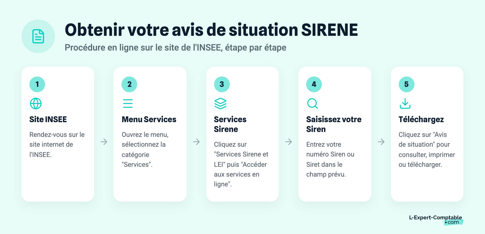 Obtenir votre avis de situation SIRENE